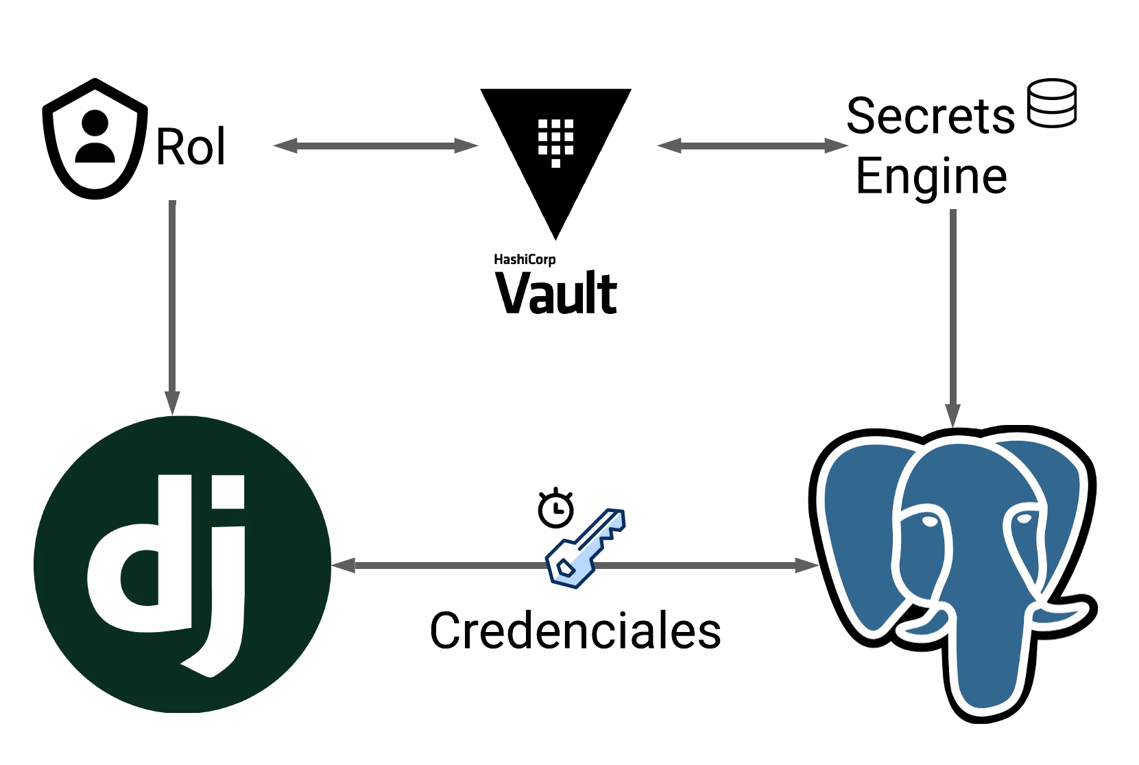 HashiCorp-Vault-Demo